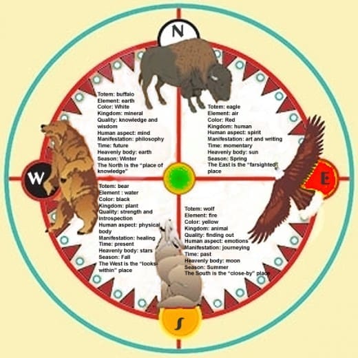 animal spirits animal spirit chart
